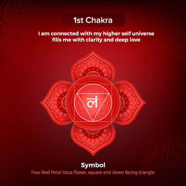 Chakra 1 symbool – Root chakra icoon in rood, energiepunt voor stabiliteit en aarding.