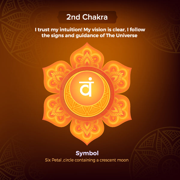 Chakra 2 symbool – Sacraal chakra icoon in oranje, energiepunt voor emoties, creativiteit en verbinding.