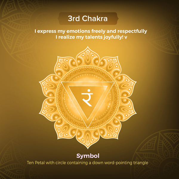 Chakra 3 symbool – Solar plexus chakra icoon in geel, energiepunt voor kracht en vitaliteit.