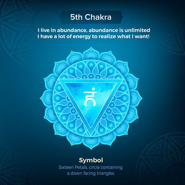 Symbool van het Vishuddha keelchakra in lichtblauw – spiritueel icoon voor communicatie en creativiteit.