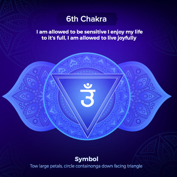 Chakra 6 symbool – Third eye chakra icoon in indigo paars, energiepunt voor intuïtie en inzicht.