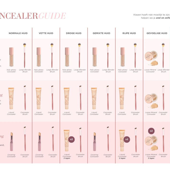 Kleurenschema van alle tinten Cent Pur Cent Holy Glowy Concealer met overzicht van ondertonen.
