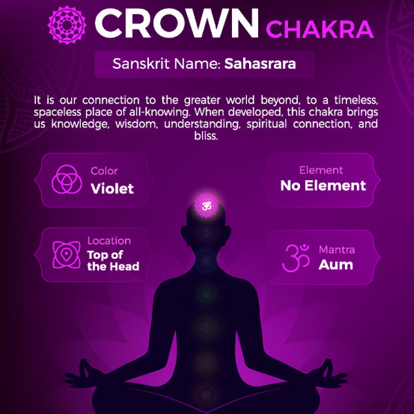 Sahasrara Waxmelt – geurblokje van sojawas met patchouli, labdanum en frankincense. Foto van kruinchakra-symbool in violet