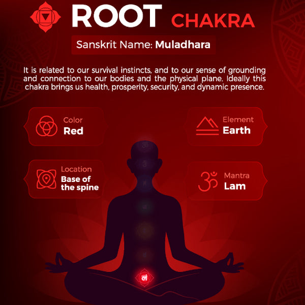 Muladhara Waxmelt – geurblokje van sojawas met kaneel, nootmuskaat en kruidnagel. Foto van wortelchakra symbool in rood.