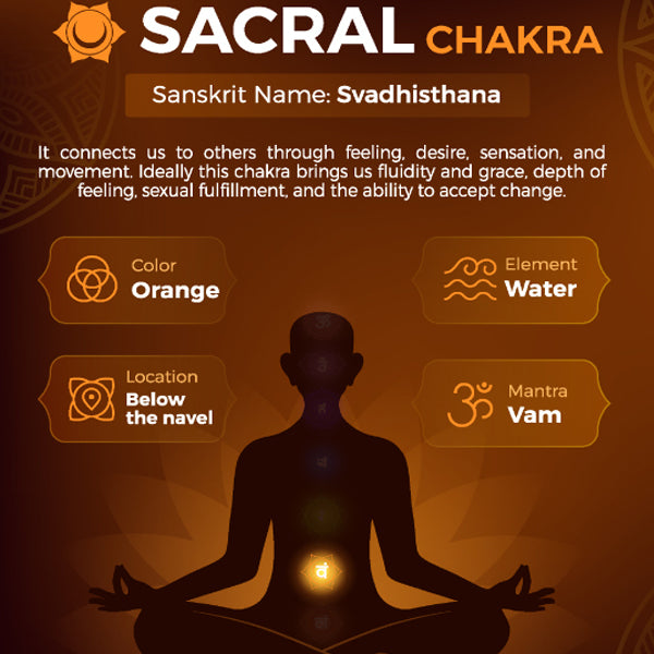 Svadhisthana Waxmelt – geurblokje van sojawas met ceder, zilverspar en rozemarijn. Foto van sacraal chakra symbool in oranje.