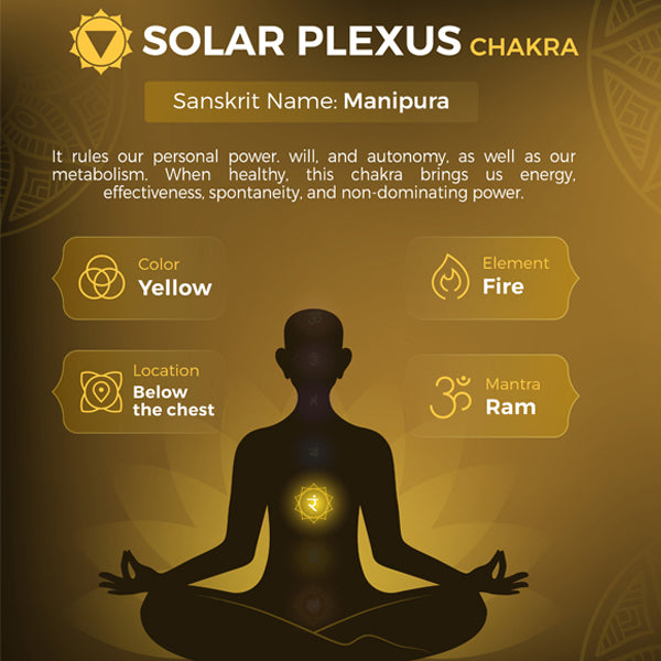 Manipura Waxmelt – geurblokje van sojawas met bergamot, citroen en grapefruit. Foto van solar plexus chakra symbool in geel.