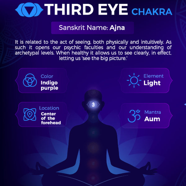 Ajna Waxmelt – geurblokje van sojawas met lavendel, kamille en zilverspar. Foto van derde oog chakra symbool in paarsblauw.