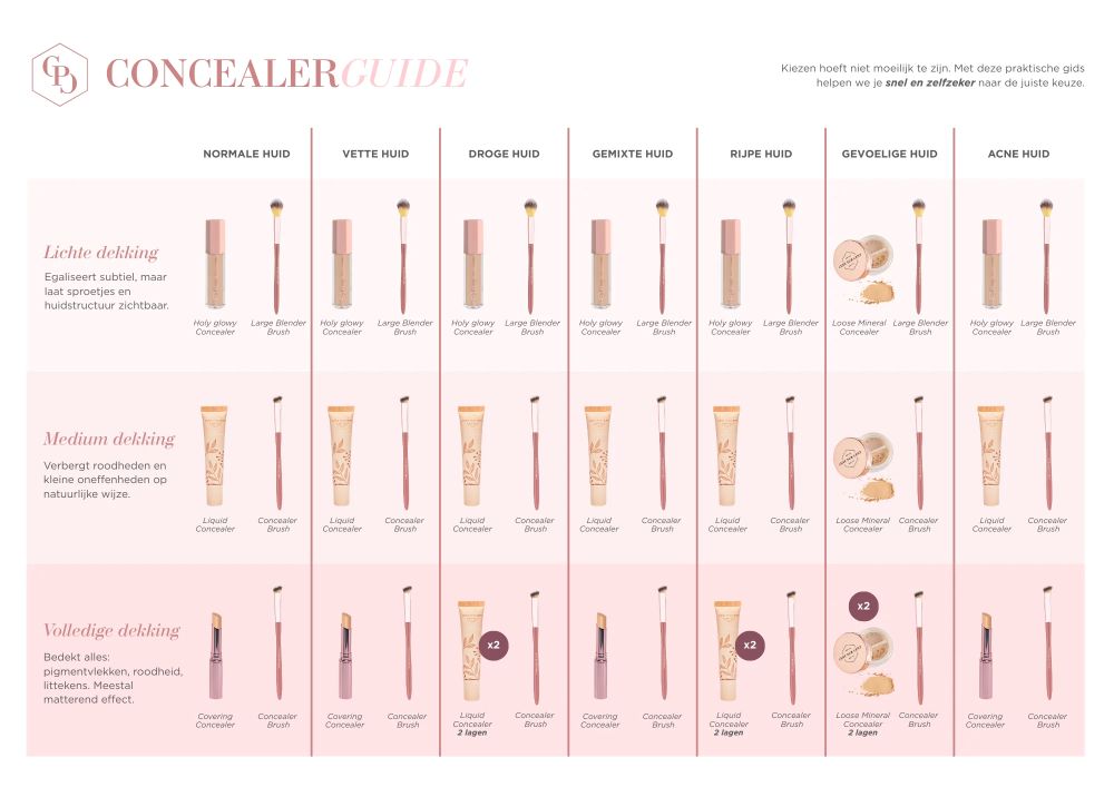 Kleurenschema van alle tinten Cent Pur Cent Holy Glowy Concealer met overzicht van ondertonen.
