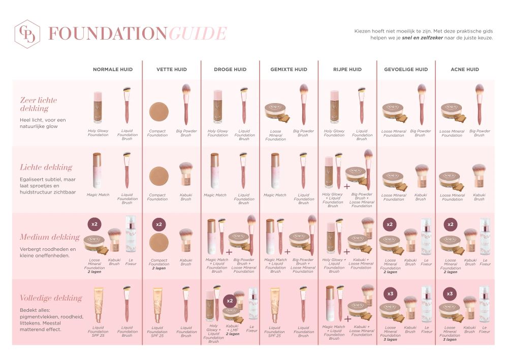 Cent Pur Cent Holy Glowy Foundation – overzicht van tinten en kleuren voor elke huid.