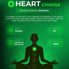 Heart Chakra Anahata Wax Melt