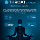 Throat Chakra Vissudha Waxmelt